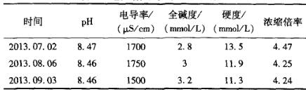 電廠高 鹽廢水零排放技術(shù)路線的探討